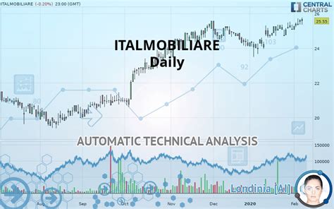 hermes italmobiliare|Italmobiliare SpA (ITM) Stock Price & News .